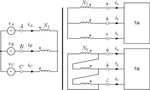 Triệt tiêu các dòng điều hòa bằng biến áp dịch pha