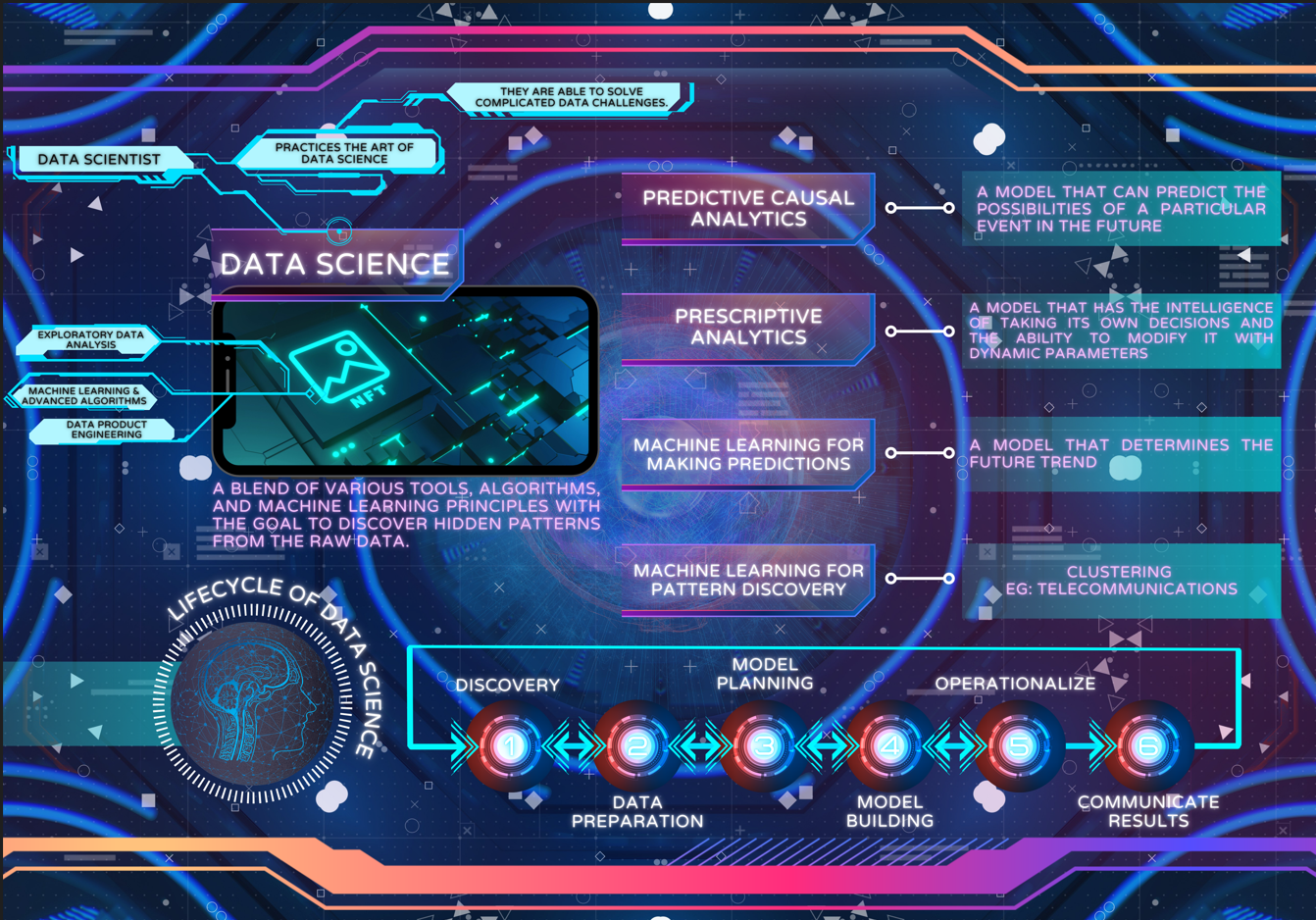 Sơ đồ tiến trình đào tạo chuyên ngành Kỹ thuật Điện chương trình Tiên tiến