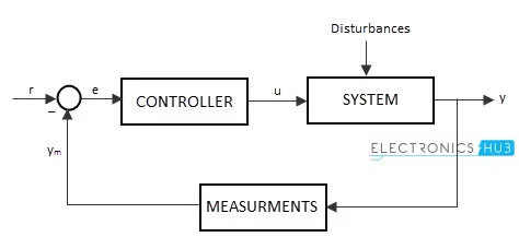 Division of Electronics and Control Systems