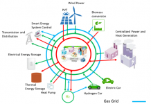 Division of Electric Energy Systems