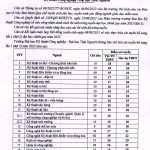 Thong-bao-xet-tuyen-bo-sung-lan-1-dot-2-dai-hoc-chinh-quy-nam-2023-vao-truong-Dai-hoc-Ky-thuat-Cong-nghiep-Dai-hoc-Thai-Nguyen